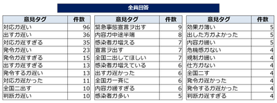 図２