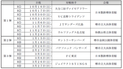 対象試合 ブレイザーズ