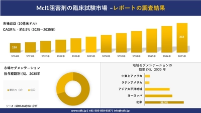 Mcl1阻害剤の臨床試験市場の発展、傾向、需要、成長分析及び予測2025－2035年