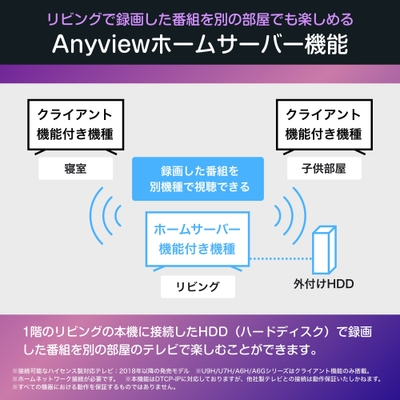 外付けHDD対応