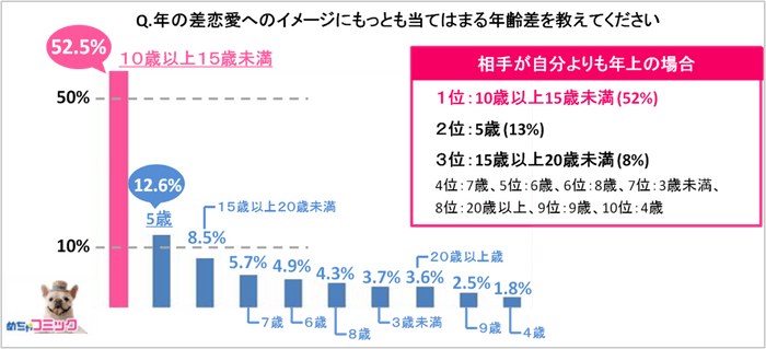調査レポート