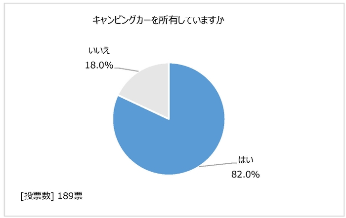 図1