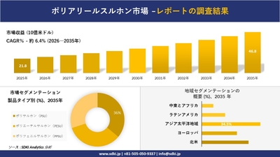 ポリアリールスルホン市場レポート概要