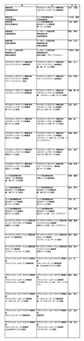 人事異動について