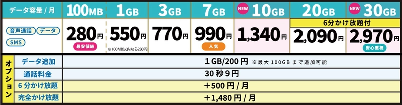 AI活用で最適な携帯料金プランをアドバイス　 新プラン「自由自在2.0プラン」を本日15時より提供開始