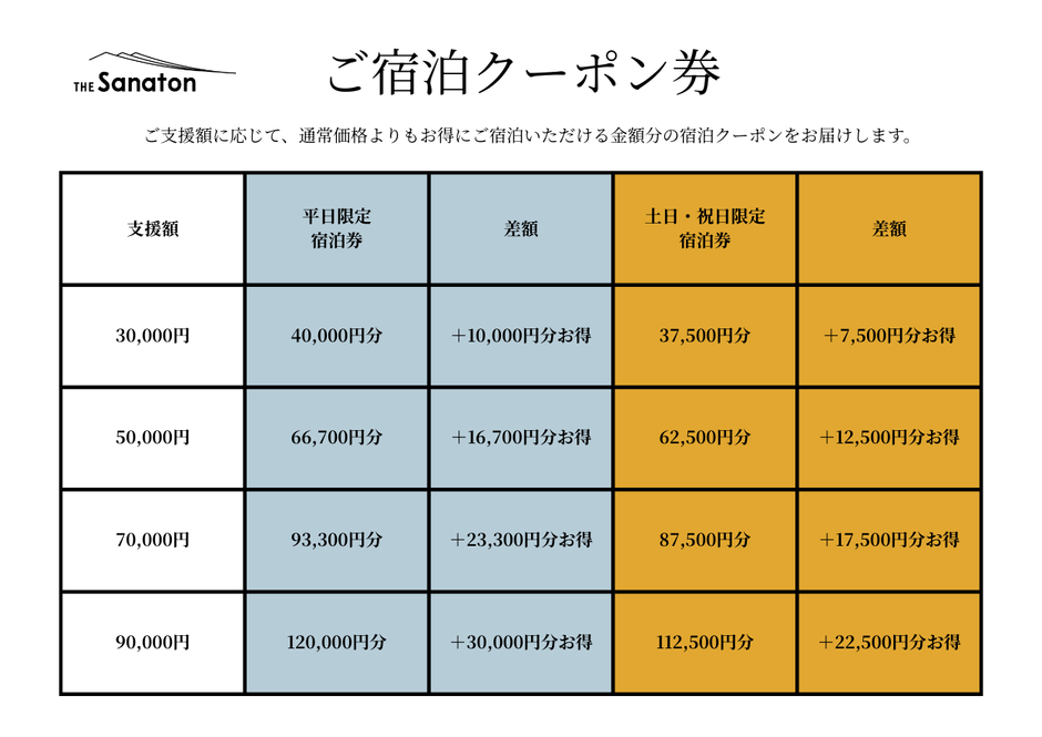 ご宿泊クーポン券 一覧