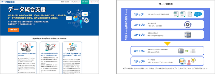 データ統合支援サービス