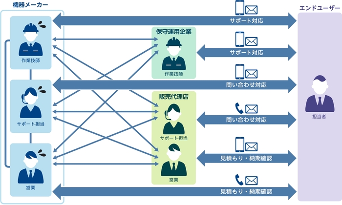 課題イメージ