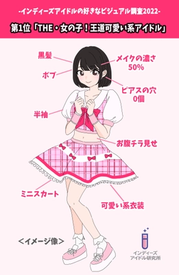 ヲタク316名に聞いた！アイドルの「好みのビジュアル」調査-2022-
