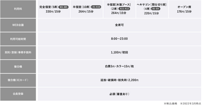 料金表