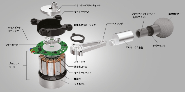 ELEEELS X1（エレイールス エックスワン）構造