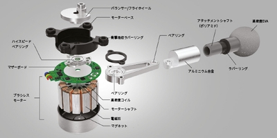 ELEEELS X1(エレイールス エックスワン)構造