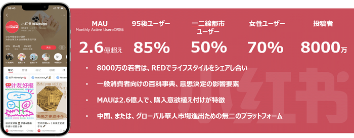 RED(小紅書)について