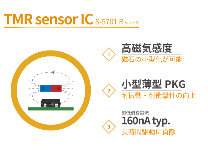 TMRセンサIC「S-5701 Bシリーズ」