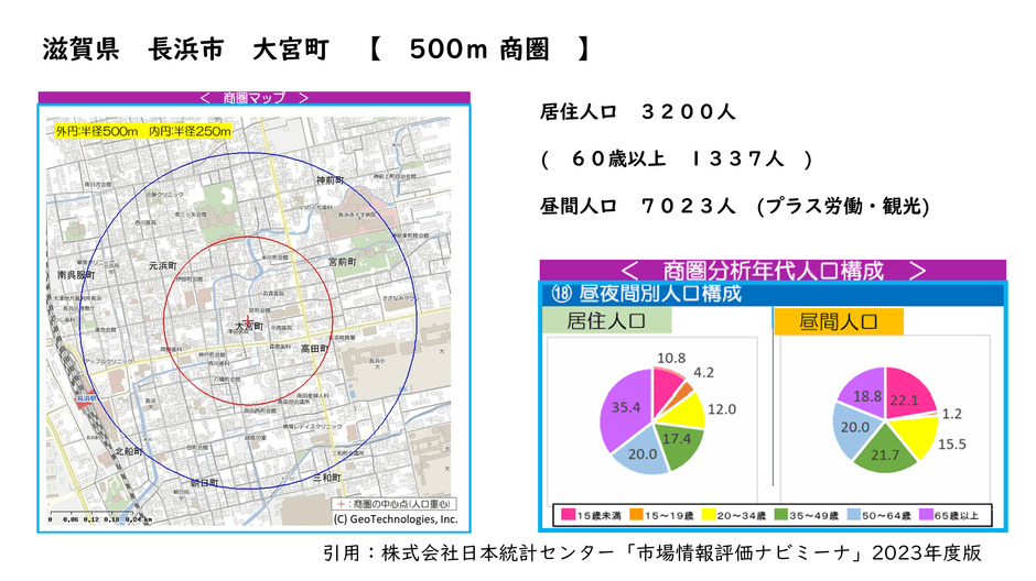 参考商圏データ