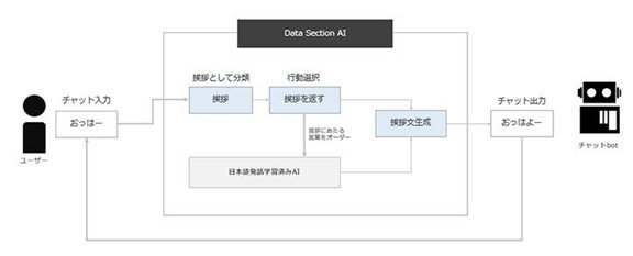 AI Pet(アイペット) 対話イメージ