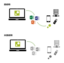 テレワークのPC利用を安全・快適に実現する 「ZENMU for PC」新バージョン5.1.1を8月3日より提供開始