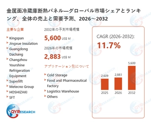 金属面冷蔵庫断熱パネルの世界市場調査：規模、シェア、成長率（2026-2032年）
