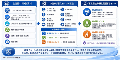 出所：二次資料およびYHResearch、2026年