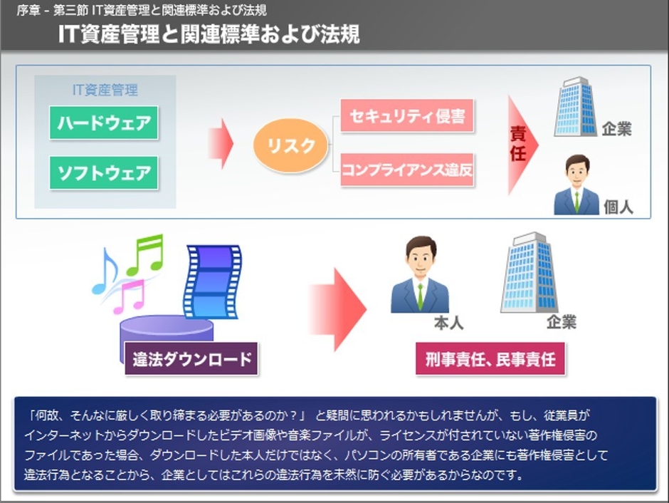 IT資産管理と関連標準および法規