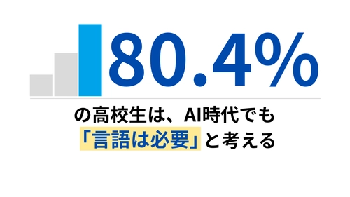 AI翻訳時代でも若者は「自分の言葉」を選ぶ？留学経験者459名調査