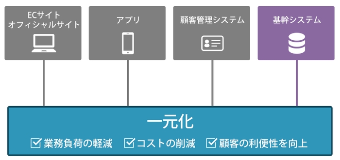 提案内容