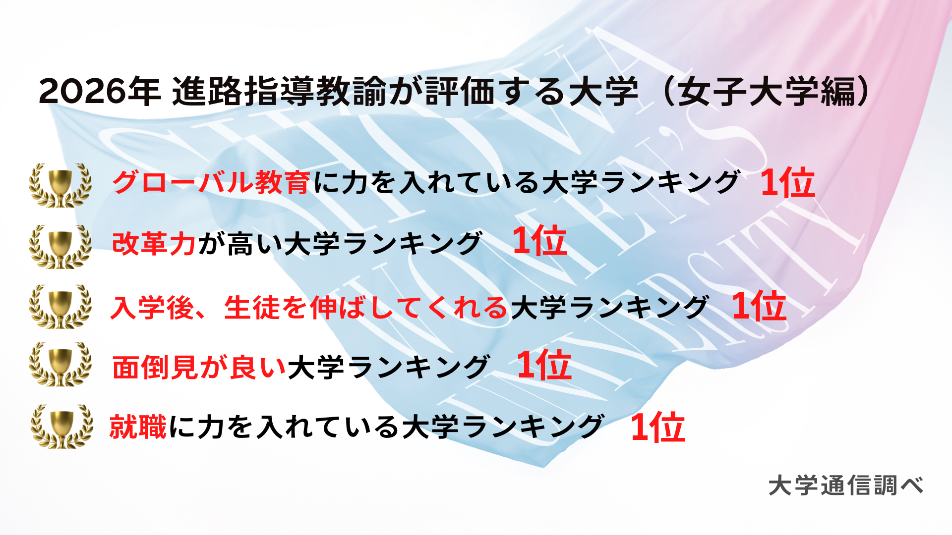 昭和女子大学が５項目で全国女子大学 第１位　2026年「進路指導教諭が評価する大学」