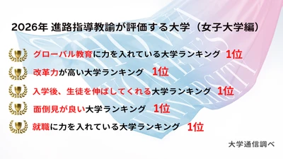 昭和女子大学が５項目で全国女子大学 第１位　2026年「進路指導教諭が評価する大学」