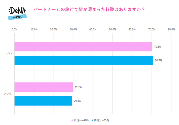 プレスリリース