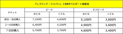 『レゴランド・ジャパン』のクリスマスイベントがお得に楽しめる！ 東海地方にお住まいの方限定のパスポートが、ご好評につき再登場 ホームタウン1DAYパスポート