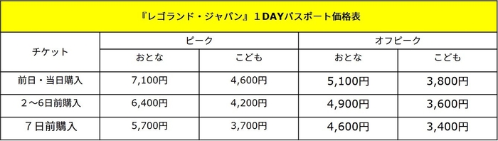 1DAYパスポート価格表