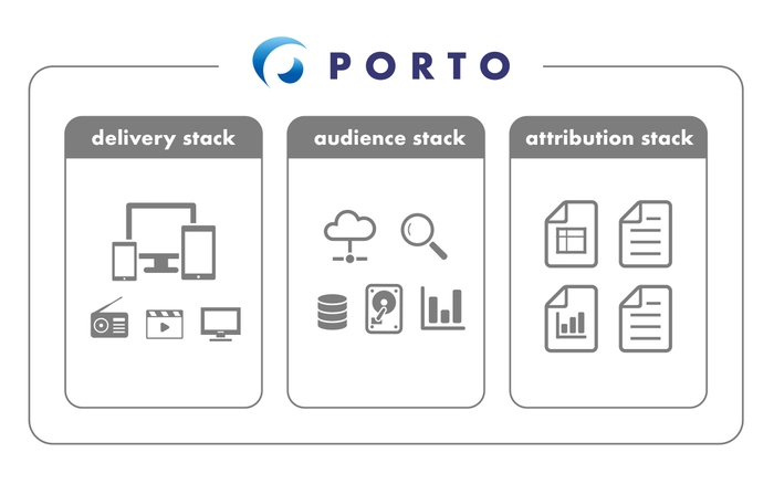 PORTO特長