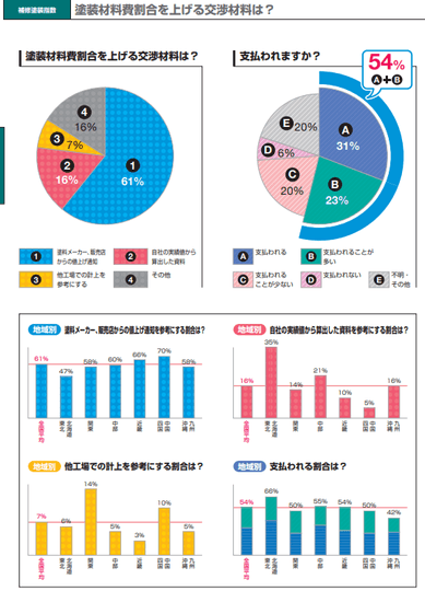 データ見本1