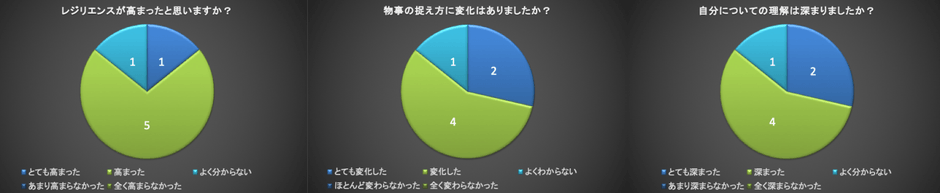 レジリエンスの高まり