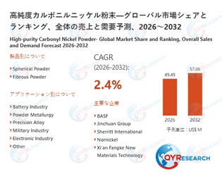 世界の高純度カルボニルニッケル粉末市場規模：産業調査、トップメーカー、ランキング、機会分析2026-2032