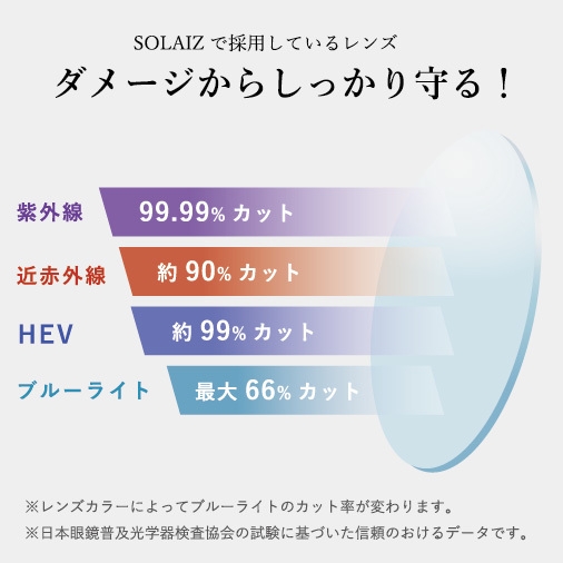 日本製の超高機能レンズ