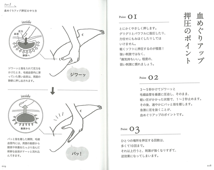 血めぐりアップ押圧のポイント