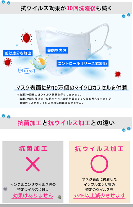 抗ウイルス加工について