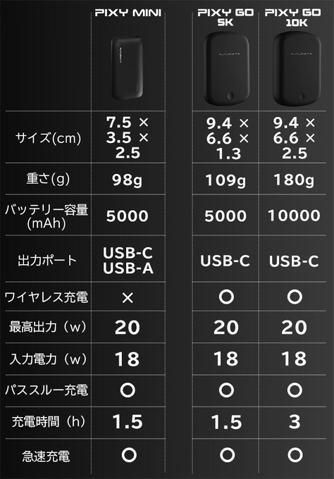 PIXY MINI ＆ PIXY GO比較