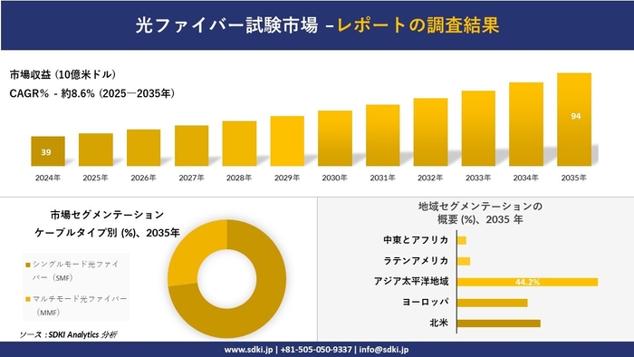 光ファイバー試験市場レポート概要