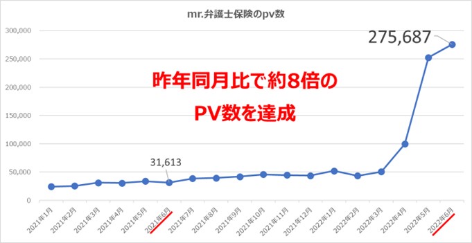 様々な法律トラブルに関する対処法や知識が身につくWebメディア 「ミスター弁護士保険」