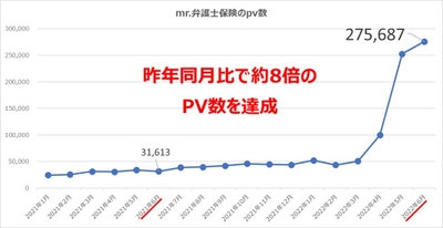 様々な法律トラブルに関する対処法や知識が身につくWebメディア　 「ミスター弁護士保険」