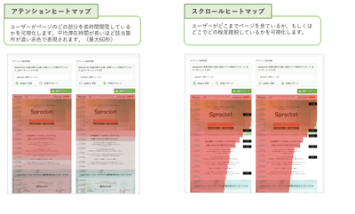 Sprocket ヒートマップ分析機能