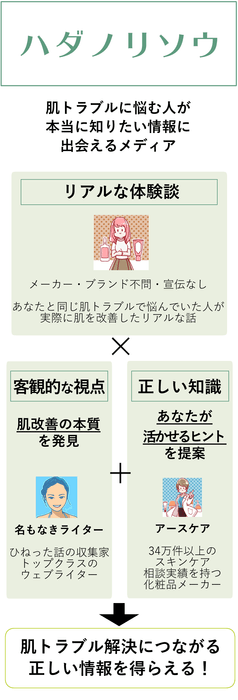 肌トラブル解消につながる正しい情報が手に入る!