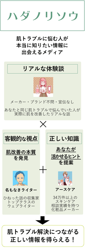 肌トラブル解消につながる正しい情報が手に入る！