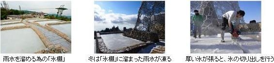 氷棚（ひょうだな）イメージ