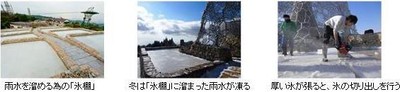 氷棚（ひょうだな）イメージ