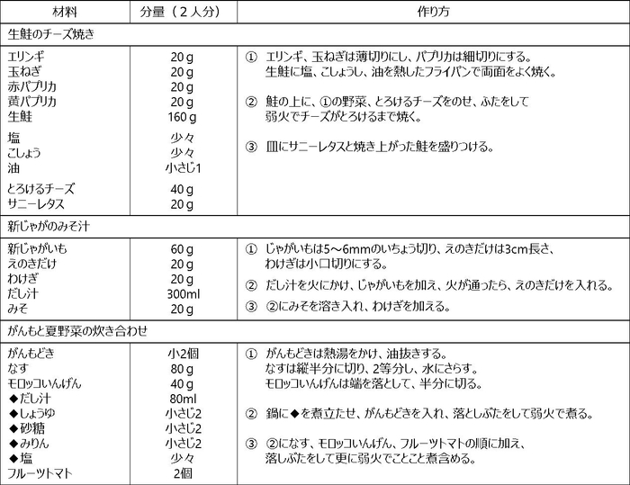 長野県レシピ