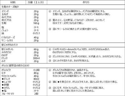 長野県レシピ