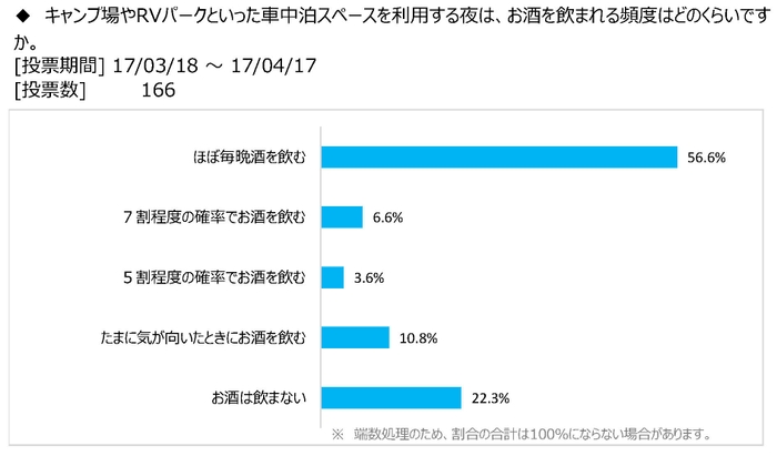 図表3